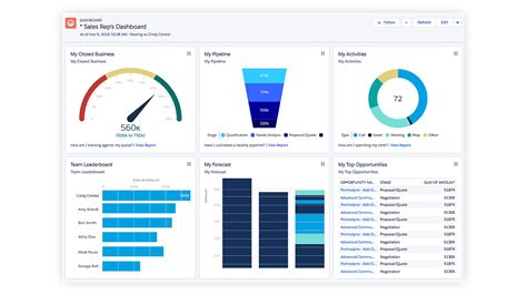 sales reps at cloud kicks forget to submit for approval